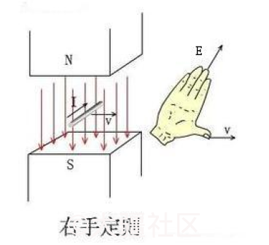 电动机