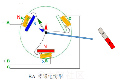 耦合变压器