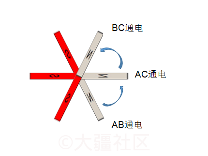 耦合变压器