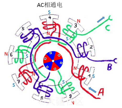 耦合变压器