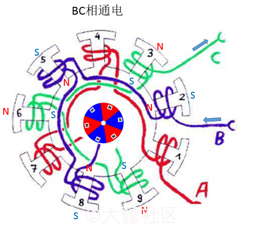 耦合变压器