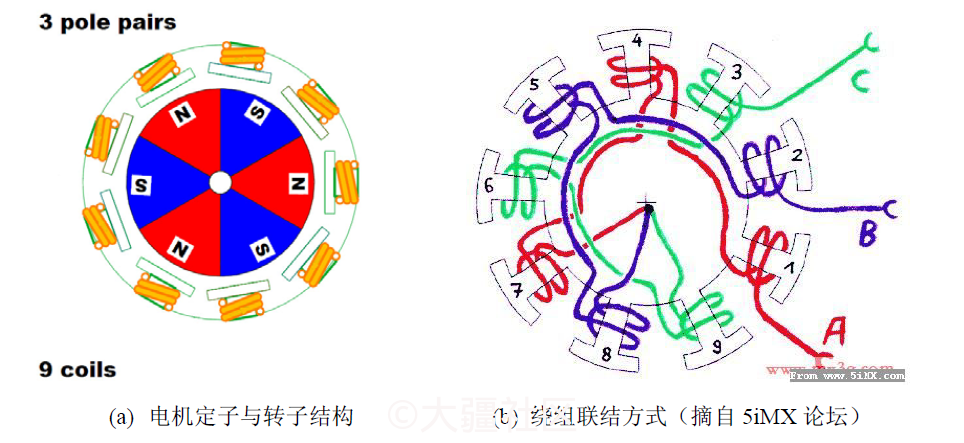 耦合变压器